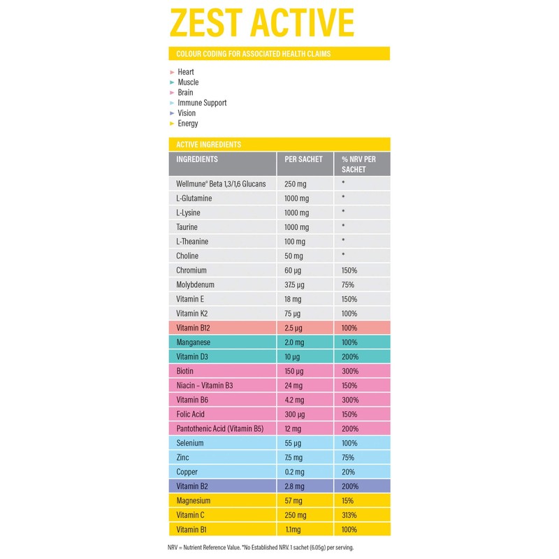 Zest Active Super Supplement by Revive Active – Advanced 25