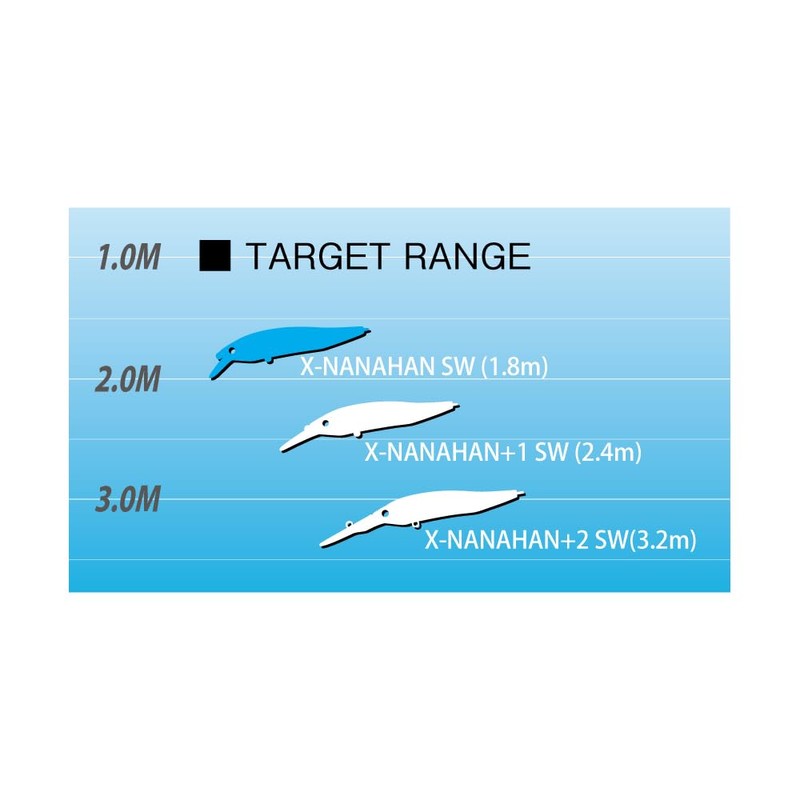 Megabass X-NANAHAN SW GP Sparkling Chart Head