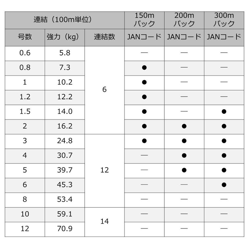 Daiwa PE Line UVF Mega Sensor 12 Braid EX+Si No.