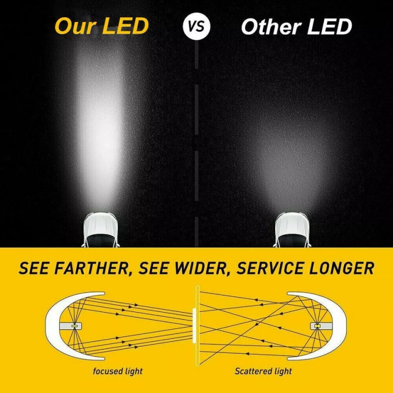 AUIMSOCO 9006 9005 LED Headlight KIT Combo Bulbs High Low