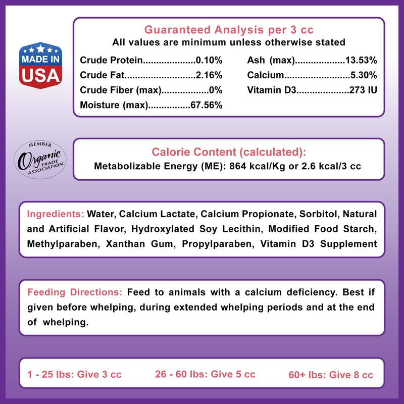 Canine Whelping Calcium Paste Combines Calcium Propionate, Calcium Lactate and