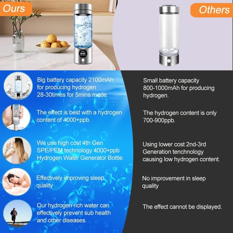 Hydrogen Water Bottle -GUANGJIEWANG - 280ML for Fast Consumption -