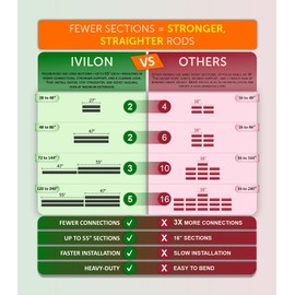 Ivilon Window Curtain Rod End Cap - 1 inch Pole. 120 to 240 Inch. Black