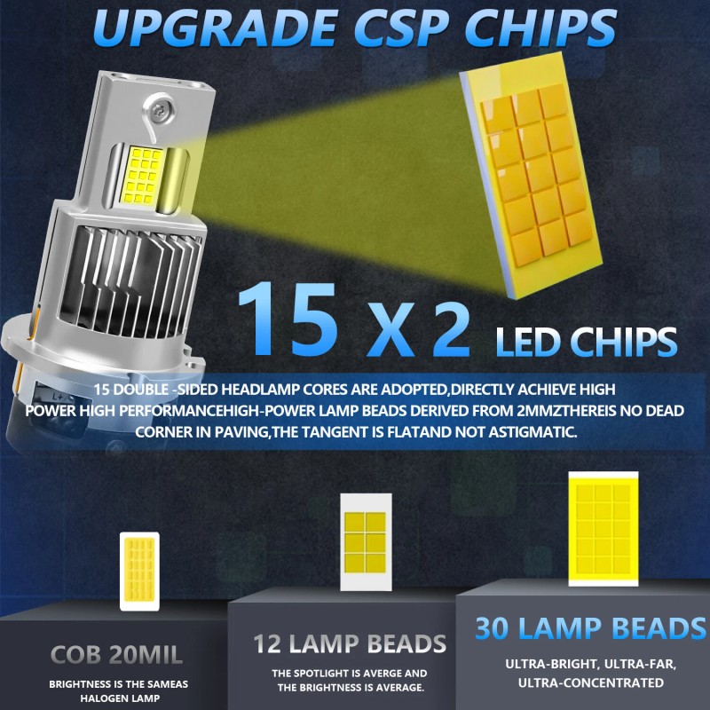 AUIMSOCO D2S LED Headlight Bulb Hi/Lo Beam HID Conversion KIT