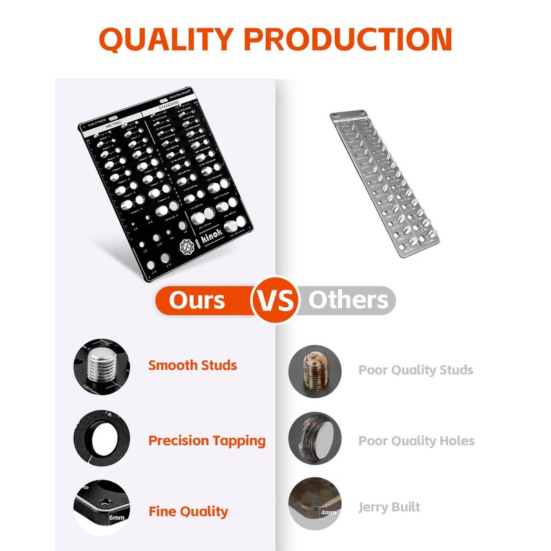42 Thread Checker Standard and Metric Kinok Bolt Size and