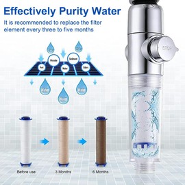 4 Pieces Shower Head Filter Cartridge PP Cotton 4.1 Inch Replacement Filter Cartridge for Removable Propeller Hydro Shower Jet