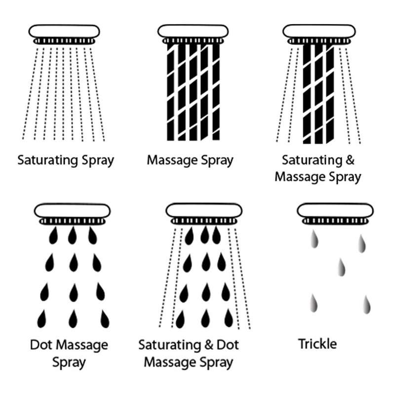 Westbrass HS6700-62 5" Round Thin 6-Function Adjustable Spray Hand Shower,