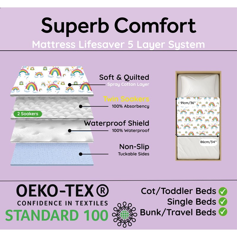 Bedwetz® Potty Training Bed Pads | 100% Waterproof Mattress Protector