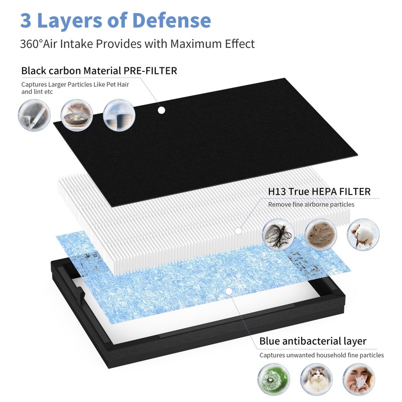2 Pack AirMax 8L HEPA Replacement Filter Set Compatible with
