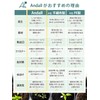 Andall Compost Container, Fashionable Composting, Over 30,0000 Pieces! ◆ Household