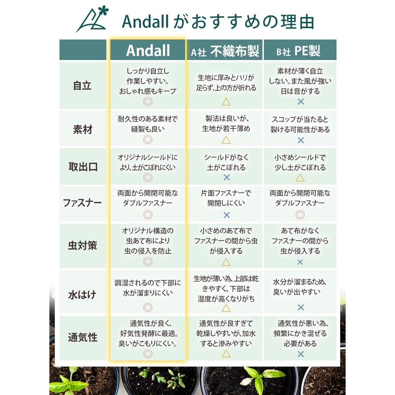 Andall Compost Container, Fashionable Composting, Over 30,0000 Pieces! ◆ Household