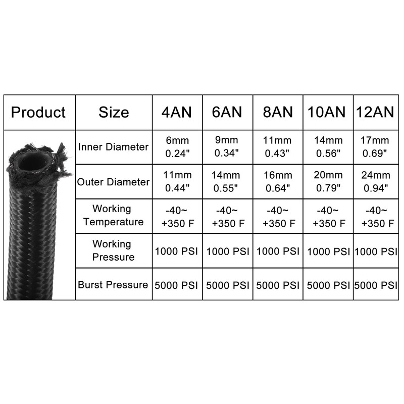 A ABSOPRO Universal Braided CPE Oil Fabric Gas Pipe Hose