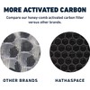 HATHASPACE HSP002 H13 True HEPA Filter Replacement, 4-Stage Air Purifier