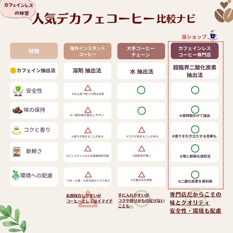 Home-roasted Decaffeinated Blended for Body and Mind - 7.1 oz