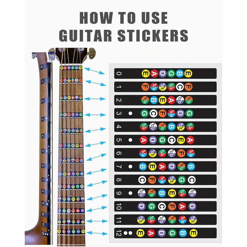 KGDUYC 4pcs Guitar Fingerboard Sheet Music Stickers, Fingerboard Guitar Neck