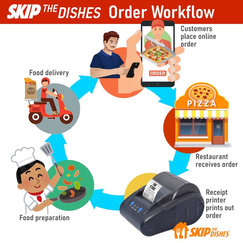 ASSUR Bluetooth 58mm Thermal Receipt Printer Wireless Portable Receipt Printer