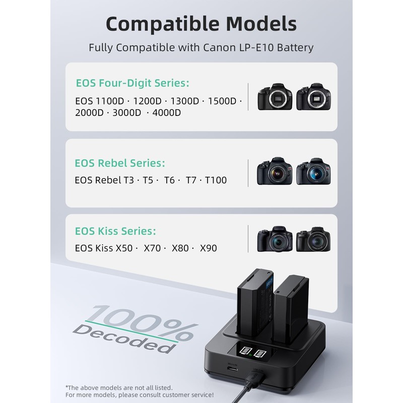 llano 2-Pack LP-E10 Batteries & 20W Fast Charger Set -