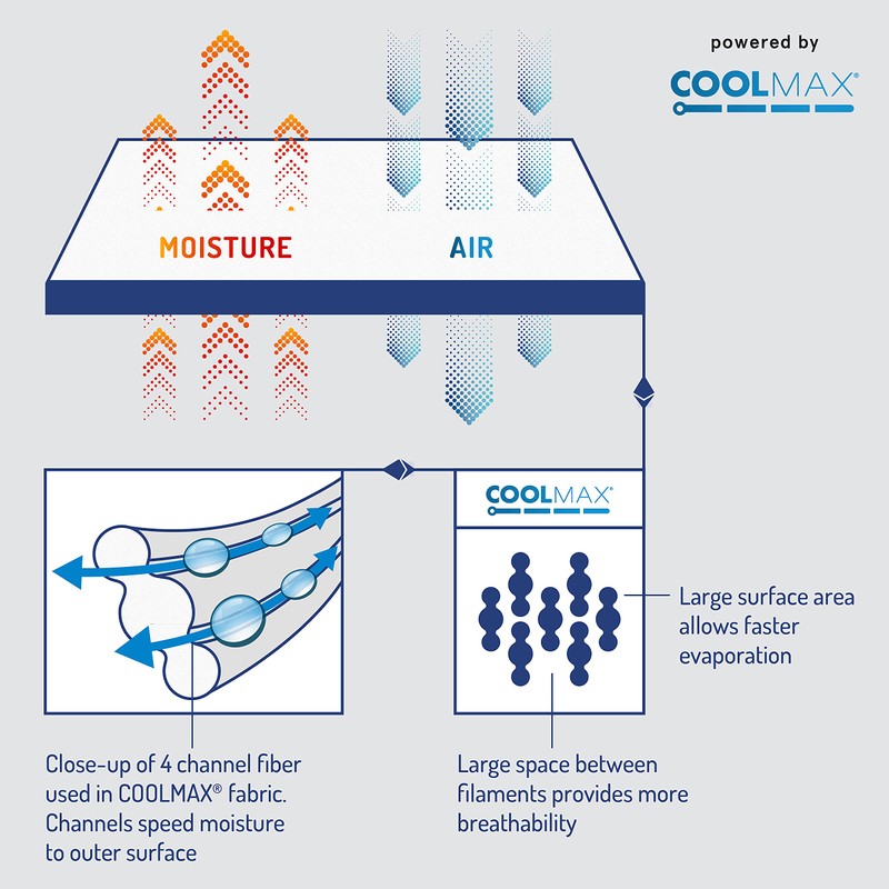 DEGREES OF COMFORT Coolmax Cooling Sheets for King Size Bed
