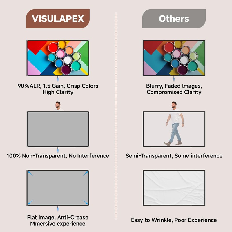 Projector Screen with Stand, 80 Inch Portable Projector Screen Outdoor