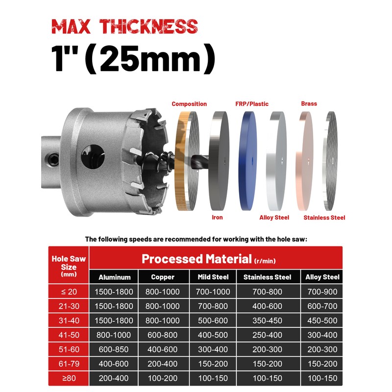 EZARC Hole Saw Carbide Drill, Deep Cut Hole Opener for