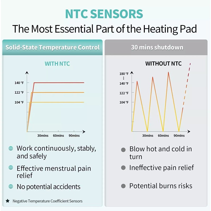 Slimpal Cordless Electric Heating Pad with Massager Portable Heating Pad