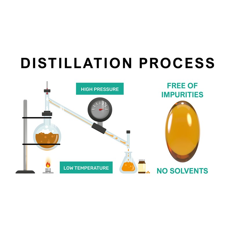 Procapsin Unique Formula with All 8 Tocopherols and Tocotrienols Vitamin