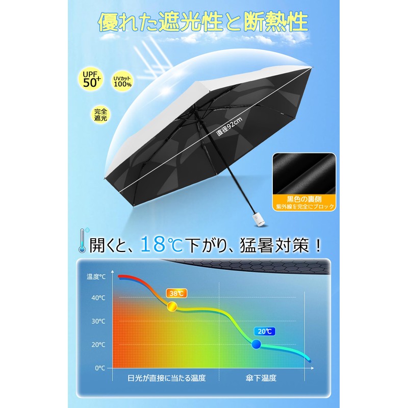 Samlyru [Folds Up Neatly in 3 Seconds] Memory Foam Parasol,