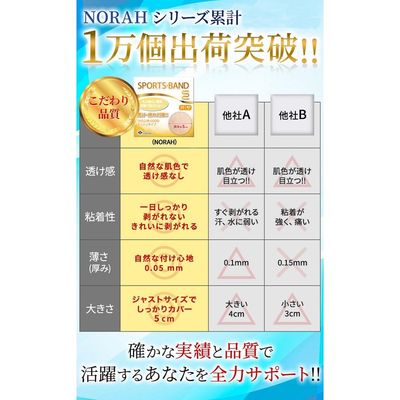 [NORAH] ニップレス レディース 女性用 二プレス ニップル 男女兼用 男性 メンズ メンズニップル