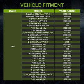 AUTOSAVER88 Radiator Compatible with 1997-2002 Ford Expedition 1997-2003 F-150 F250 1999-2009 F-350 1998-2002 Lincoln Navigator 2003 Blackwood 4.6L 5.4L V8
