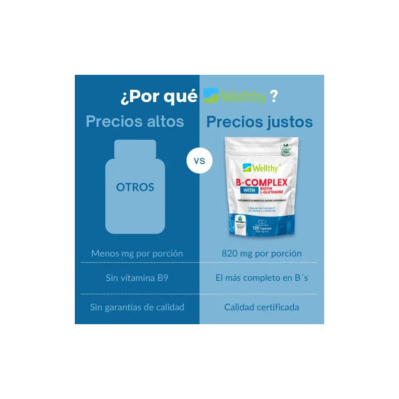 Complejo B Con Glutamina Y Biotina, 120 Cápsulas Wellthy