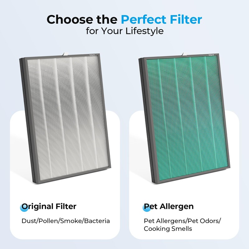 LUFTRUM C3500 Pet Odor Remover Air Purifier Replacement Filter Set,