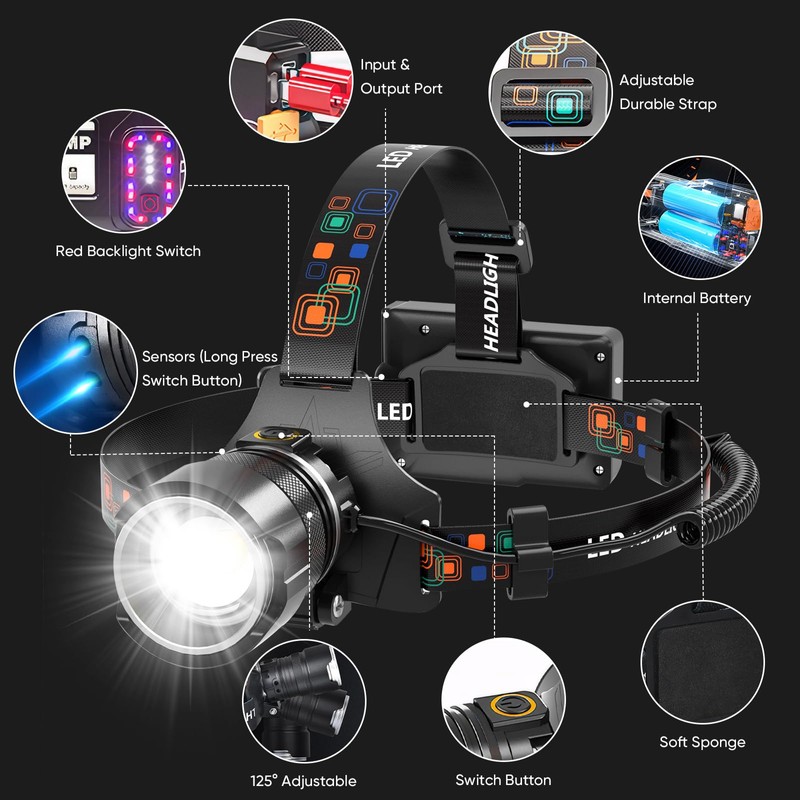 Headlamp Rechargeable,Super Bright Led Head Lamp With Motion Sensor,10 Modes,125°Adjustable