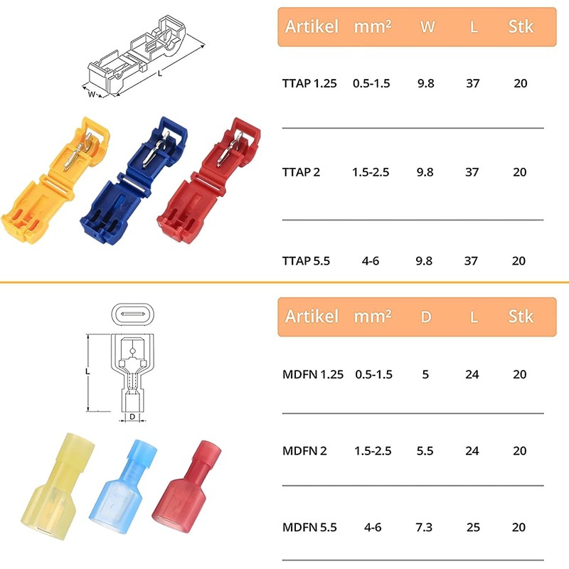QOOSIKICC 120 Pcs T-Tap Wire Connectors, Quick Splice Electrical Wire
