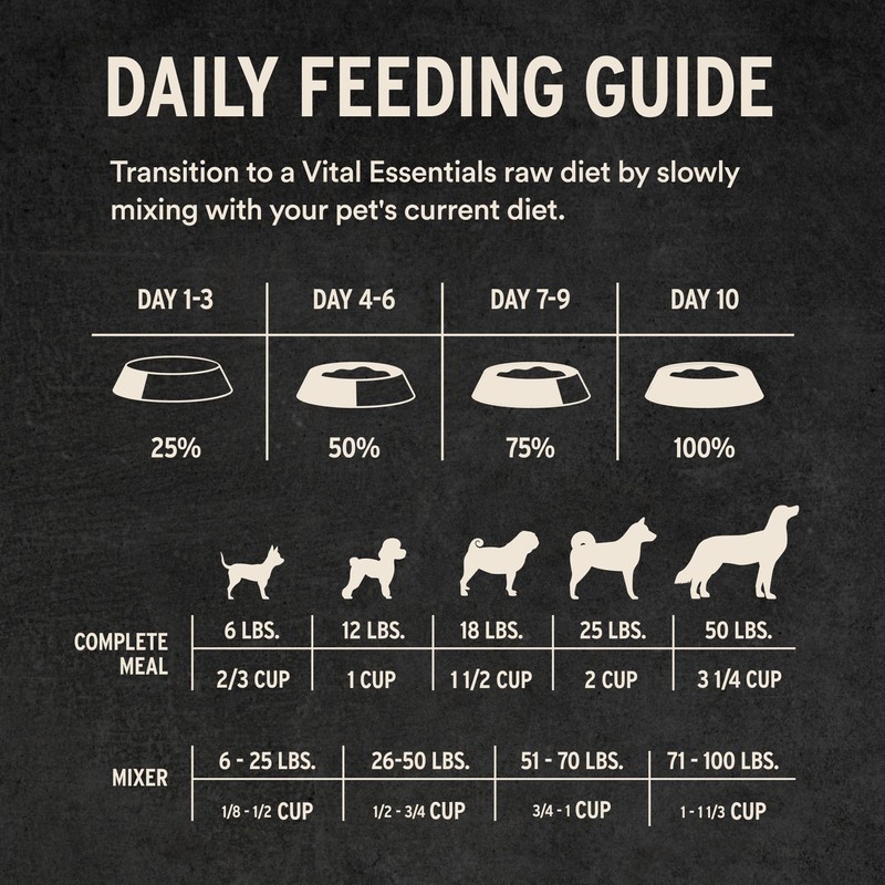 Vital Essentials Freeze-Dried Raw Beef Crunchy Mini Nibs | Complete