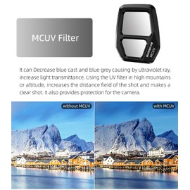 CamGo Sunnylife MCUV Filter Lens for Air 3S