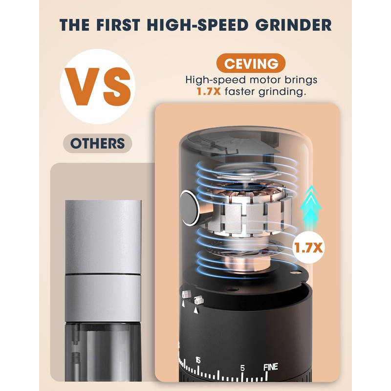 CEVING First Grind-While-Charging Rechargeable Coffee Grinder, 1.7X Faster Grinding with