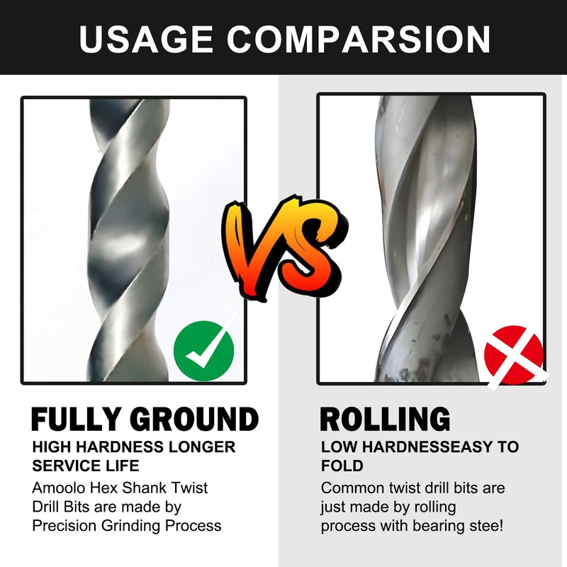greywolf Masonry Drill Bits with Carbide Tip & 1/4 inch