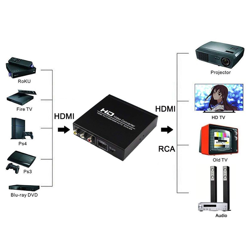 HDMI Composite Converter, HDMI AV Converter, HDMI to HDMI+RCA, HDMI+AV