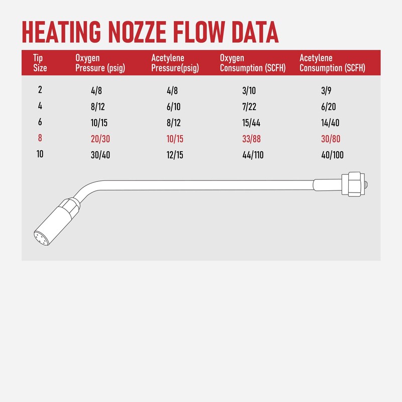 RX WELD Heavy Duty Oxy-Fuel Torch Kit with Check Valves,