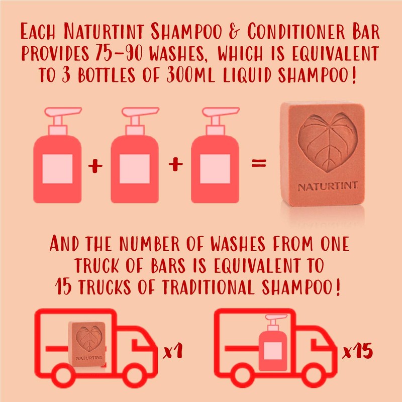 Naturtint 2 in 1 Strengthening Shampoo & Conditioner Bar for