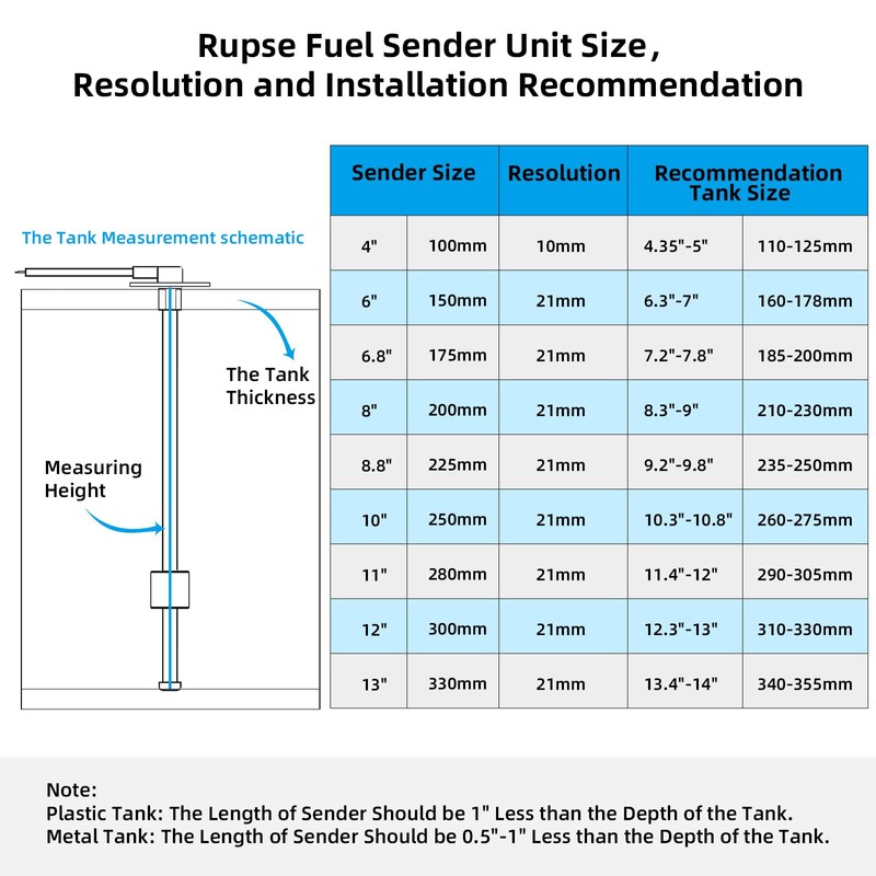 RUPSE Marine Boat Fuel Sender Car Water Level Sensor -