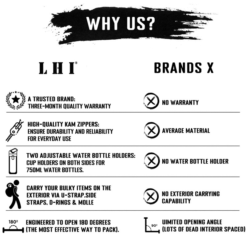 LHI Military Tactical Backpack for Men and Women 45L Army