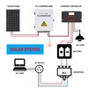Elnuimex 6 String Metal Solar Combiner Box, PV Combiner Box
