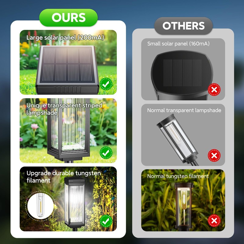 Solar Pathway Lights Outdoor, 8 Pack Upgraded Solar Lights Outdoor
