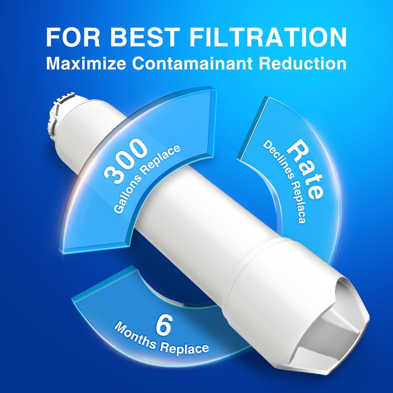 EPTWFU01 Water Filter Replacement - Compatible with Frigidaire EPTWFU01, Pure