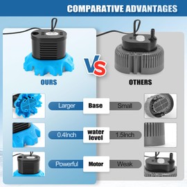 FIDISP Pool Cover Pump, 850 GPH Pool Cover Pumps Above Ground With 4 Hose Adapters, 23 FT Drain Hose, 25 FT Power Cord, Water Pump for Pool Draining for Drainage of Pool Covers, Ponds (Deep Blue)