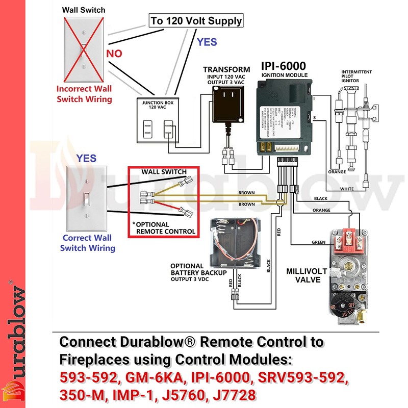 Durablow CB-SH3002 On/Off Gas Fire Fireplace Remote Control Kit+Thermostat+Timer with