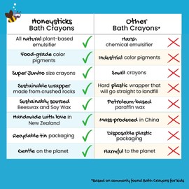 Honeysticks Super Jumbo Bath Crayons Non Toxic (7 Pack) for Toddlers 1-3 and Kids 4-8, Natural Beeswax Crayons, Food-Grade Colors, Fragrance Free, Non Irritating, Bath Toys for Bathtub, Shower, Gift