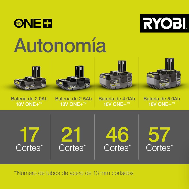 Ryobi 5133001903 R18AG-0 One+ Cordless Angle Grinder Angled