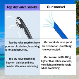 Focevi Adult Swim Snorkel, Blue, Silicone Mouthpiece, One-Way Purge Valve, Lightweight, Comfortable, Suitable for Freestyle, Backstroke, Butterfly, Breaststroke